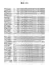 Fig. 20 - Engineering lipids in vegetative tissues of plants