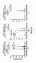 Fig. 28 - Engineering lipids in vegetative tissues of plants