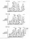 Fig. 07 - Multi-level connector and use thereof that mitigates data signaling reflections