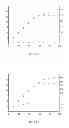Fig. 02 - Biodiesel production