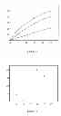 Fig. 07 - Biodiesel production