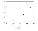 Fig. 09 - Biodiesel production
