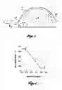 Fig. 04 - BLANKET FOR PYROLYSIS OR DRYING OF BIOMASS