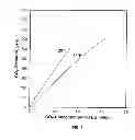 Fig. 04 - PROCESS FOR OPTIMIZING REMOVAL OF CONDENSABLE COMPONENTS FROM A FLUID