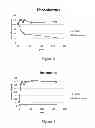 Fig. 03 - Composite for phosphate and ammonium ion removal