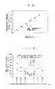 Fig. 09 - Method for manufacturing steel sheet