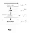 Fig. 02 - Penetrator and method of manufacturing same