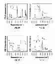 Fig. 03 - Composite materials for reversible COcapture