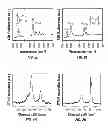 Fig. 04 - Composite materials for reversible COcapture