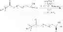 Fig. 25 - Coating of metal pigments using phosphonic acid-based compounds