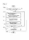 Fig. 03 - Vehicle starting apparatus