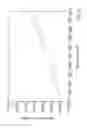 Fig. 05 - Corrosion and wear resistant iron based alloy useful for internal combustion engine valve seat inserts and method of making and use thereof