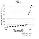 Fig. 06 - Combustion control device for internal combustion engine and combustion method for homogeneous lean air/fuel mixture