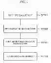 Fig. 08 - Method for adjusting stroke of fuel injection valve, and fuel injection valve