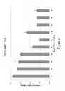 Fig. 13 - Methods of reducing tobacco-specific nitrosamines (TSNAs) and/or improving leaf quality in tobacco