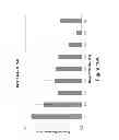 Fig. 14 - Methods of reducing tobacco-specific nitrosamines (TSNAs) and/or improving leaf quality in tobacco