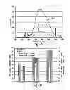 Fig. 09 - PLASMA MEDIATED ASHING PROCESSES