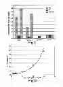Fig. 10 - PLASMA MEDIATED ASHING PROCESSES