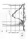 Fig. 14 - PLASMA MEDIATED ASHING PROCESSES