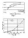 Fig. 15 - PLASMA MEDIATED ASHING PROCESSES