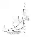 Fig. 17 - PLASMA MEDIATED ASHING PROCESSES
