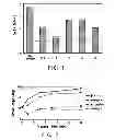 Fig. 02 - Cleaning composition and method for cleaning a semiconductor device substrate after chemical mechanical polishing