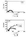 Fig. 04 - Cleaning composition and method for cleaning a semiconductor device substrate after chemical mechanical polishing