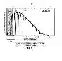 Fig. 03 - III-V semiconductor interface with graded GeSn on silicon