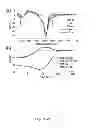 Fig. 29 - DIPYRIN BASED MATERIALS FOR PHOTOVOLTAICS, COMPOUNDS CAPABLE OF UNDERGOING SYMMETRY BREAKING INTRAMOLECULAR CHARGE TRANSFER IN A POLARIZING MEDIUM AND ORGANIC PHOTOVOLTAIC DEVICES COMPRISING THE SAME