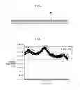 Fig. 03 - GAS INJECTOR AND INJECTOR PIPE THEREOF