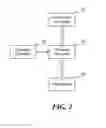 Fig. 03 - Central tire inflation system pressure regulator