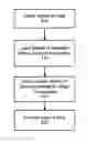 Fig. 01 - Method of alloying reactive components