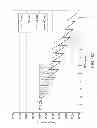 Fig. 13 - Processing routes for titanium and titanium alloys