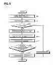 Fig. 05 - SEPARATION APPARATUS, SEPARATION SYSTEM AND SEPARATION METHOD