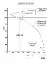 Fig. 04 - METHOD AND SYSTEM OF OPTIMIZED STEAM-ASSISTED GRAVITY DRAINAGE WITH OXYGEN (