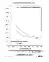 Fig. 05 - METHOD AND SYSTEM OF OPTIMIZED STEAM-ASSISTED GRAVITY DRAINAGE WITH OXYGEN (