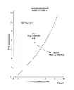 Fig. 08 - METHOD AND SYSTEM OF OPTIMIZED STEAM-ASSISTED GRAVITY DRAINAGE WITH OXYGEN (