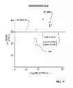 Fig. 16 - METHOD AND SYSTEM OF OPTIMIZED STEAM-ASSISTED GRAVITY DRAINAGE WITH OXYGEN (