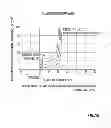 Fig. 20 - METHOD AND SYSTEM OF OPTIMIZED STEAM-ASSISTED GRAVITY DRAINAGE WITH OXYGEN (