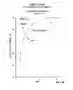 Fig. 28 - METHOD AND SYSTEM OF OPTIMIZED STEAM-ASSISTED GRAVITY DRAINAGE WITH OXYGEN (
