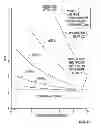 Fig. 29 - METHOD AND SYSTEM OF OPTIMIZED STEAM-ASSISTED GRAVITY DRAINAGE WITH OXYGEN (