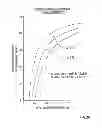 Fig. 30 - METHOD AND SYSTEM OF OPTIMIZED STEAM-ASSISTED GRAVITY DRAINAGE WITH OXYGEN (