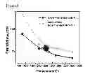 Fig. 09 - Conductive particle and method of manufacturing the same