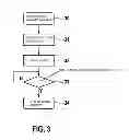 Fig. 03 - Method for adjusting a parking brake in a vehicle