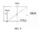 Fig. 04 - Lock-up device for torque converter