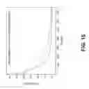 Fig. 16 - METHOD AND ELECTROCHEMICAL DEVICE FOR LOW ENVIRONMENTAL IMPACT LITHIUM RECOVERY FROM AQUEOUS SOLUTIONS