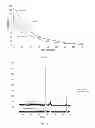 Fig. 06 - ELECTRORECOVERY OF GOLD AND SILVER FROM LEACHING SOLUTIONS BY SIMULTANEOUS CATHODIC AND ANODIC DEPOSITS
