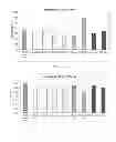 Fig. 03 - Upgrading properties of asphalts with wax