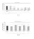 Fig. 05 - Upgrading properties of asphalts with wax