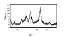 Fig. 02 - High activity hydrodesulfurization catalyst, a method of making a high activity hydrodesulfurization catalyst, and a process for manufacturing an ultra-low sulfur distillate product